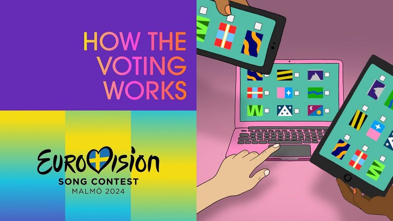 Come si vota all’Eurovision Song Contest 2024? Un video spiega tutto