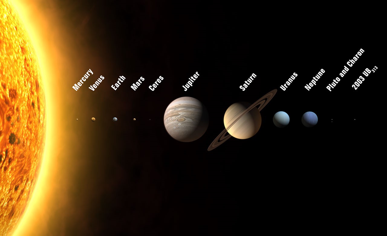 i pianeti del Sistema Solare e altri corpi celesti