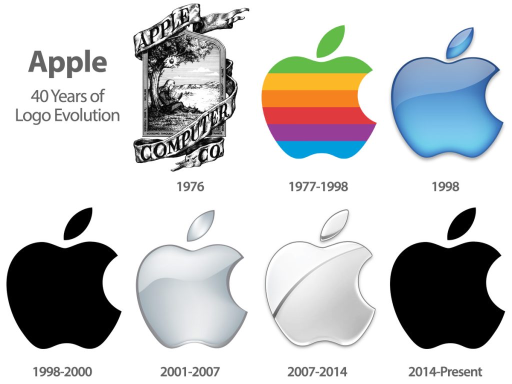 Evoluzione logo apple