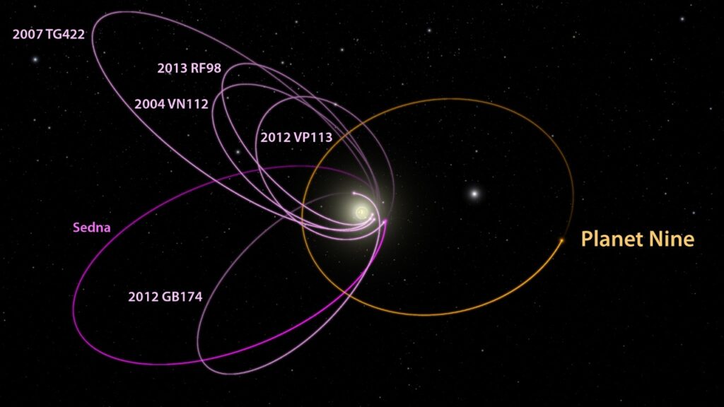 L'orbita del Planet Nine
