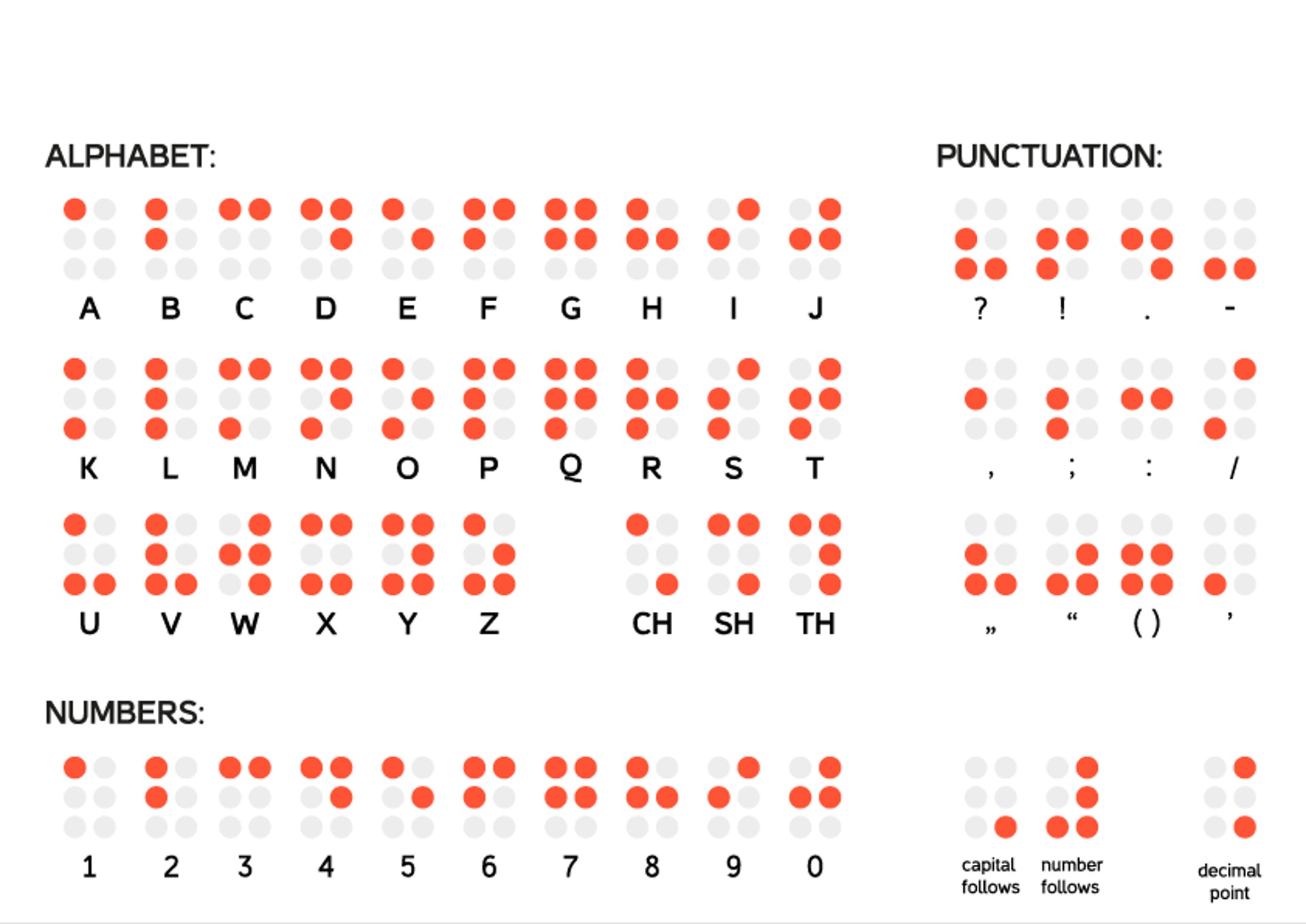 Che cos’è il linguaggio Braille e perché si chiama così Che cos’è il linguaggio Braille e perché si chiama così