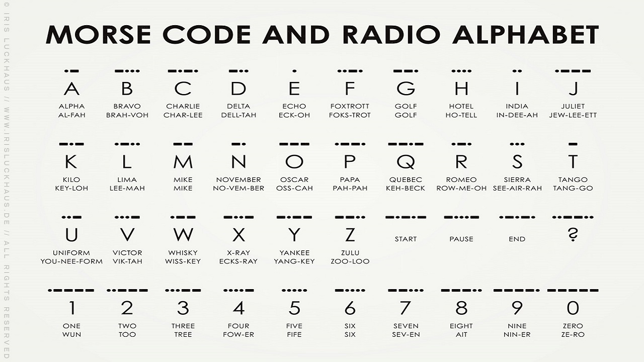 Il codice Morse e l'alfabeto radiotelegrafico