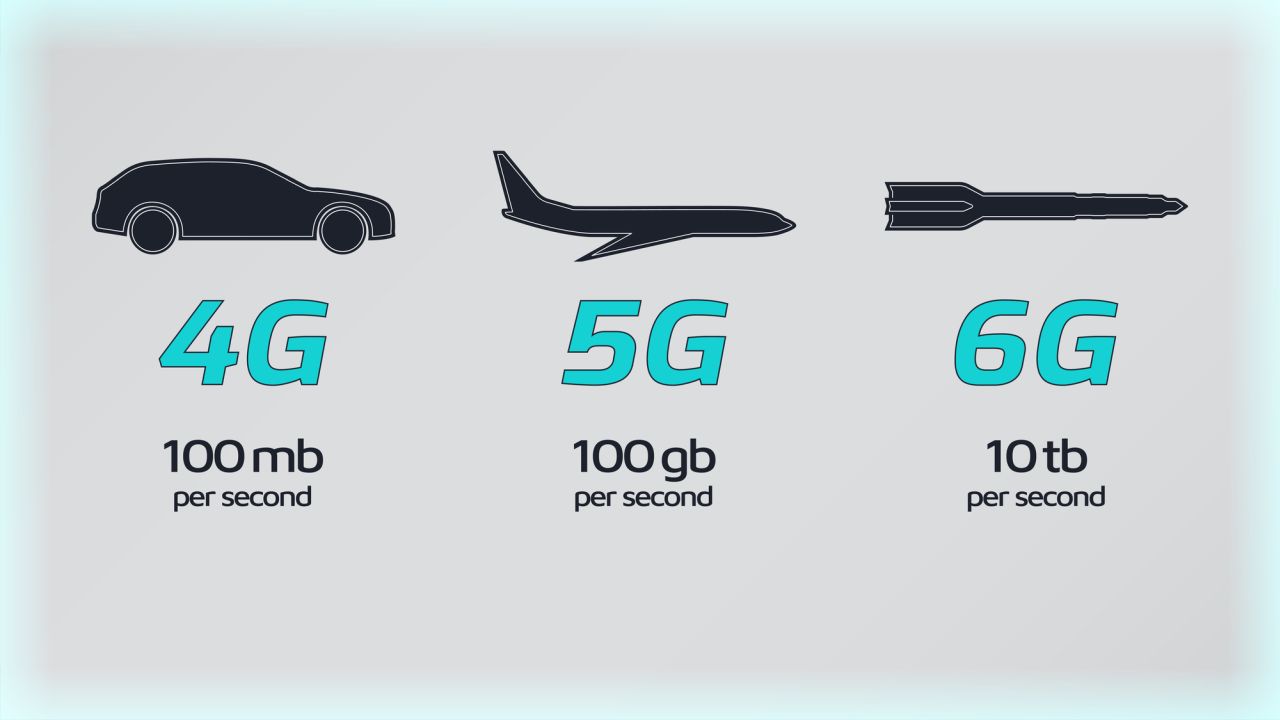 la differenza tra 4G, 5G e 6G
