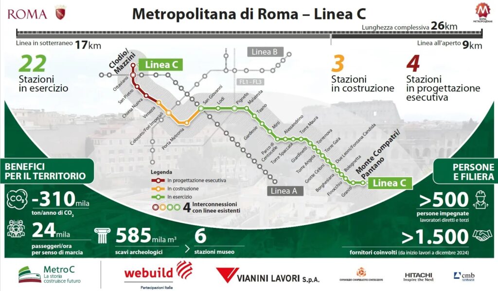 Com’è la nuova linea C della metropolitana di Roma? Ha due fermate in più: Colosseo e Porta Metronia Mappa metro C